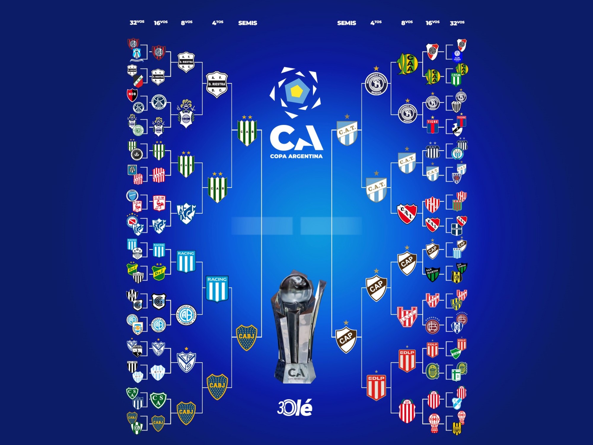 Se define la llave de la Copa Argentina y ya se conocen los detalles de las semifinales